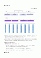 한국 수력 원자력(주)의 경영 혁신 전략 4페이지