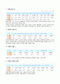 한국 수력 원자력(주)의 경영 혁신 전략 5페이지