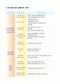 한국 수력 원자력(주)의 경영 혁신 전략 10페이지