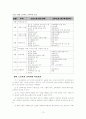  노인교육의 현황과 문제점 및 방안 16페이지