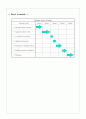 project charter (영문) 5페이지