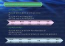 삼성전자(기업소개, 사업현황, 채용정보) 28페이지