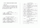 4bit μP의 구조와 동작 11페이지