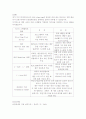 Scan 알고리즘 10페이지