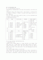사회복지 정책론 16페이지