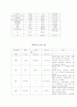  만성폐쇄성 폐질환 2페이지