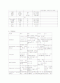  만성폐쇄성 폐질환 3페이지