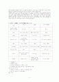  뇌졸증 case study 4페이지