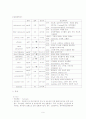  뇌졸증 case study 9페이지