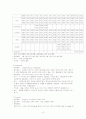  뇌졸증 case study 10페이지
