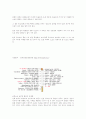  청소년 흡연과 음주 실태 3페이지