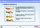  허리디스크에 관한 보고서 14페이지