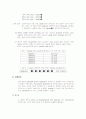  실험보고서( Purification of Plasma Fibronectin By Gelatin-Sepharose 4B affinity Chromatography) 5페이지