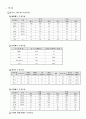  중수도 시설 13페이지
