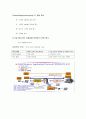  이동통신 보안 5페이지