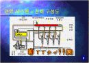  자동차 연료량 제어 4페이지
