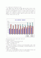 올바른 입양을 위한 과제 10페이지