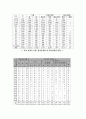   입양의 발달사 9페이지