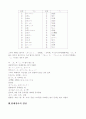 현대 일본어경어의 구조적 특성 13페이지