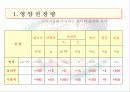 수유부 엄마들의 영양교육 ( 젖먹이는 엄마들의 영양교육 ) 6페이지