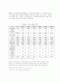 인도해외 직접투자 환경 조사 9페이지