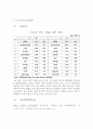 인도해외 직접투자 환경 조사 11페이지
