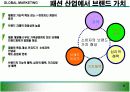 보성인터내셔널의 브랜드 해외 진출 4페이지