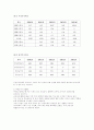 굿모닝신한증권 재무비율분석 15페이지