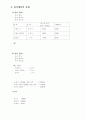 식음료 원가관리에 대하여 11페이지