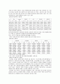 여성복지에 관한 연구고찰 2페이지