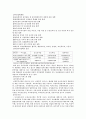 여성복지에 관한 연구고찰 7페이지