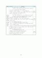 청소년 성교육 프로그램- 11페이지