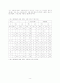 현대 일본어의 종조사 연구 6페이지