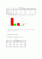  신문 구독과 선거참여율의 상관관계 23페이지