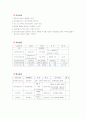 수목원 탐방기 5페이지