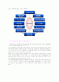 proteomics(프로테오믹스) 7페이지