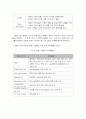 한국에 진출한 독일기업 4페이지