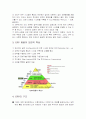 생산운영관리 ERP 4페이지