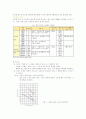 브리넬, 로크웰, 비커스 경도 측정 방법 4페이지