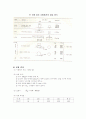 브리넬, 로크웰, 비커스 경도 측정 방법 8페이지