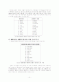 생태체계관점의 이점과 한계 12페이지