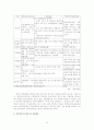 개인 신용불량자의 신용회복을 위한 정부 제도의 실효성과 개선방안 연구 17페이지