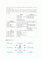 온라인 게임산업  NC Soft의 당면과제 11페이지