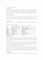 조직학습에 대한 요약 6페이지