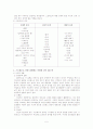 스트레스와 건강 5페이지