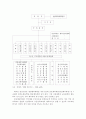 북한의 체육정책분석 3페이지