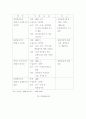 북한의 체육정책분석 7페이지