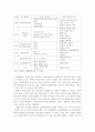 북한의 의식주 생활(문화) 7페이지