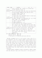  북한 사회구조 및 통제 4페이지
