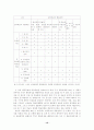 타일러의 목표중심 교육과정 개발모형 12페이지